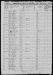 1850 Census, District 10, Butler County, Missouri, USA